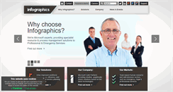 Desktop Screenshot of infographics.co.uk